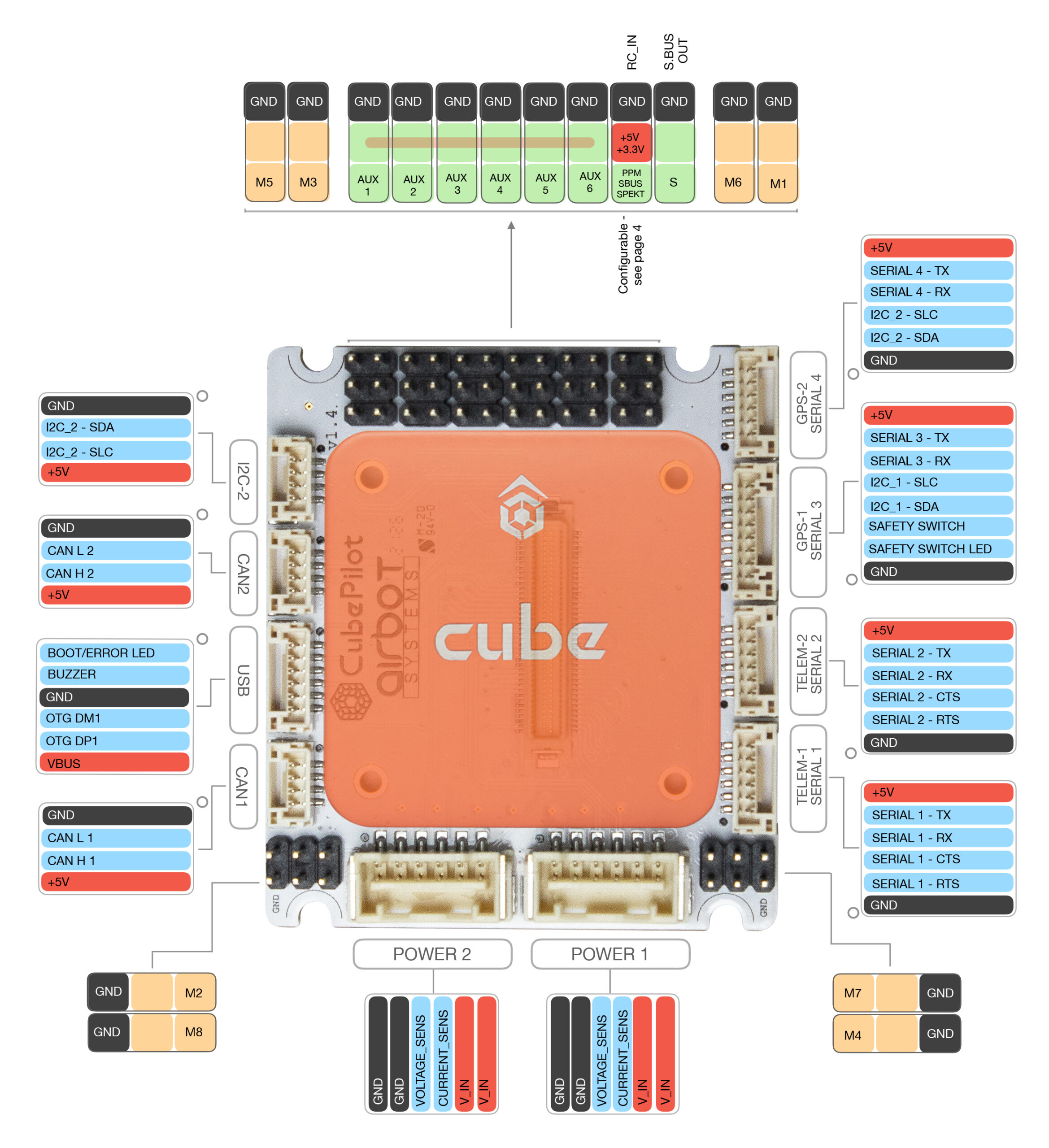 AIRBOT MINI CARRIER BOARD AND PDB COMBO 4