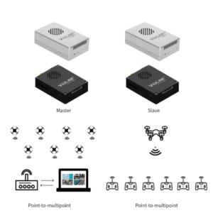 Image showcasing picture of Viulinx PTMP.