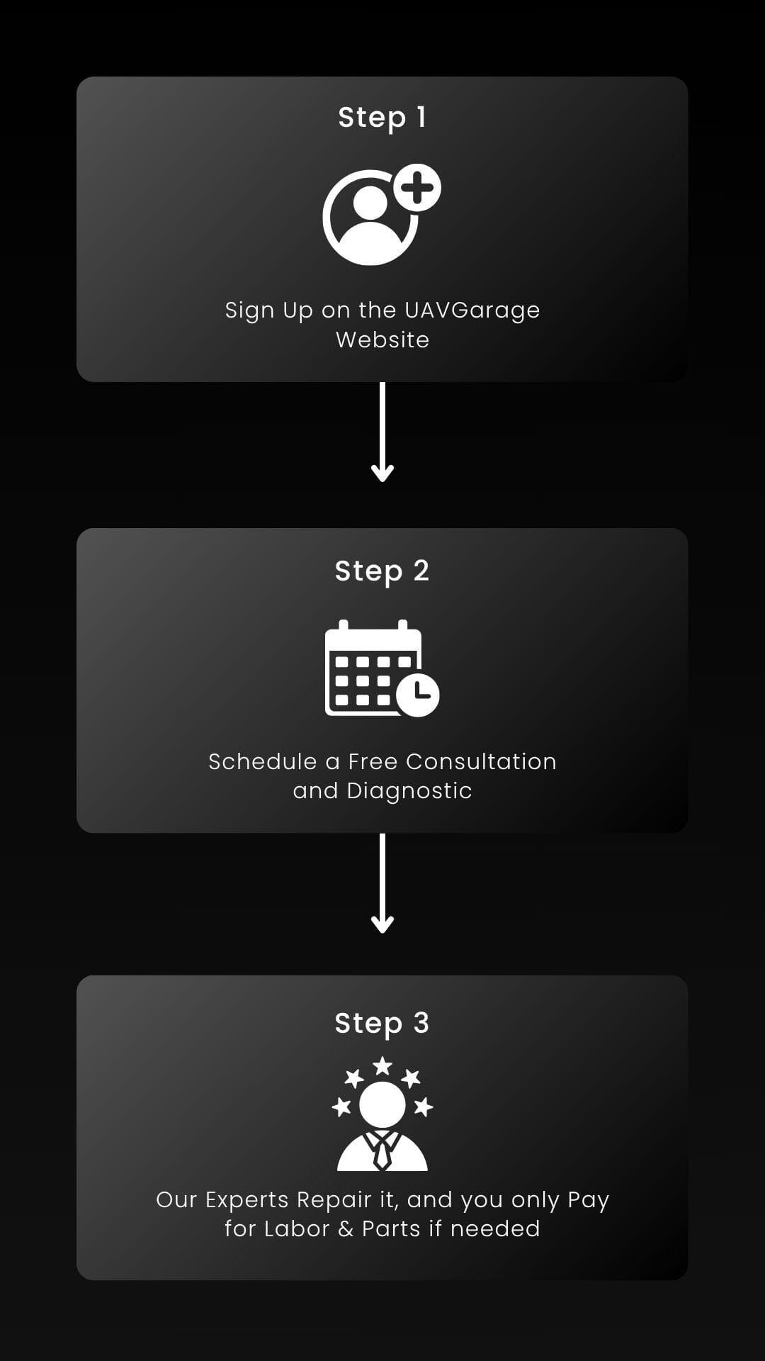 Drone repair steps banner