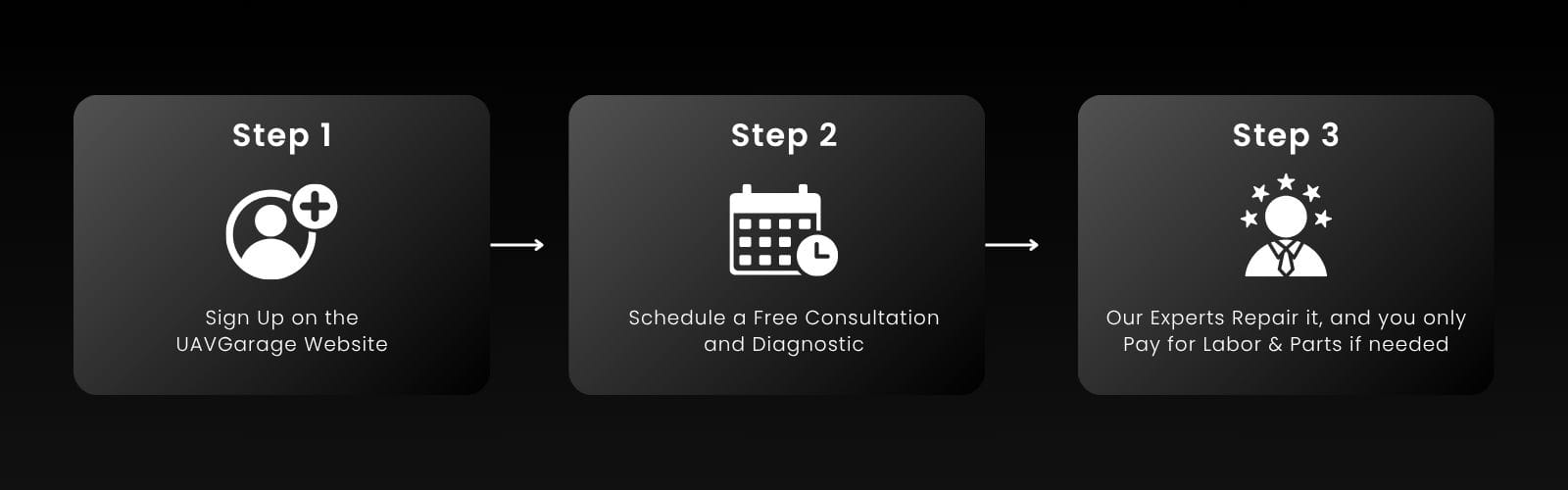 Drone repair steps banner