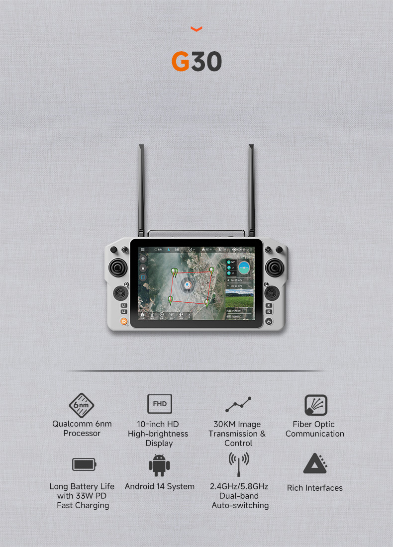Skydroid G30 GR03 2.4G and 5.8G Dual Band Remote Control 4