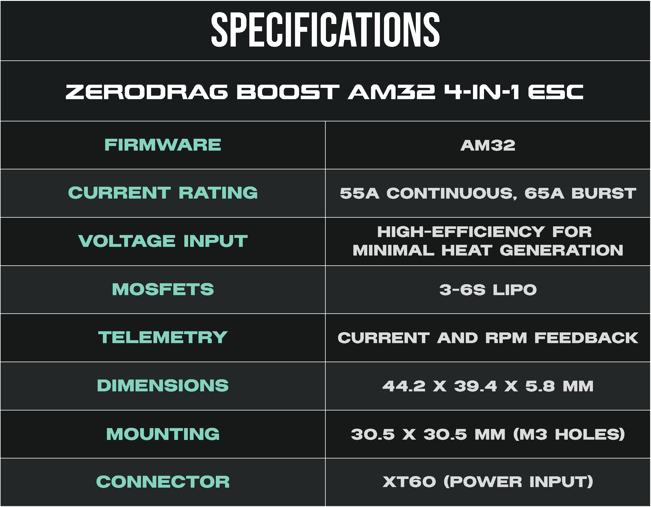 Zerodrag BOOST AM32 55A 4-in-1 ESC (Made in India) 6